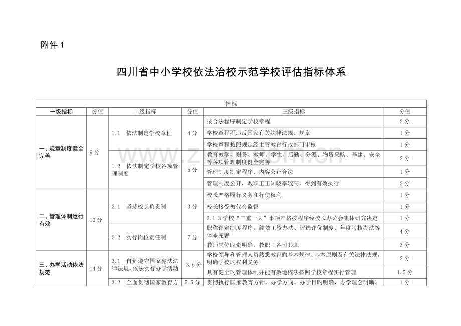 四川省中小学校依法治校示范学校评估指标体系.docx_第1页