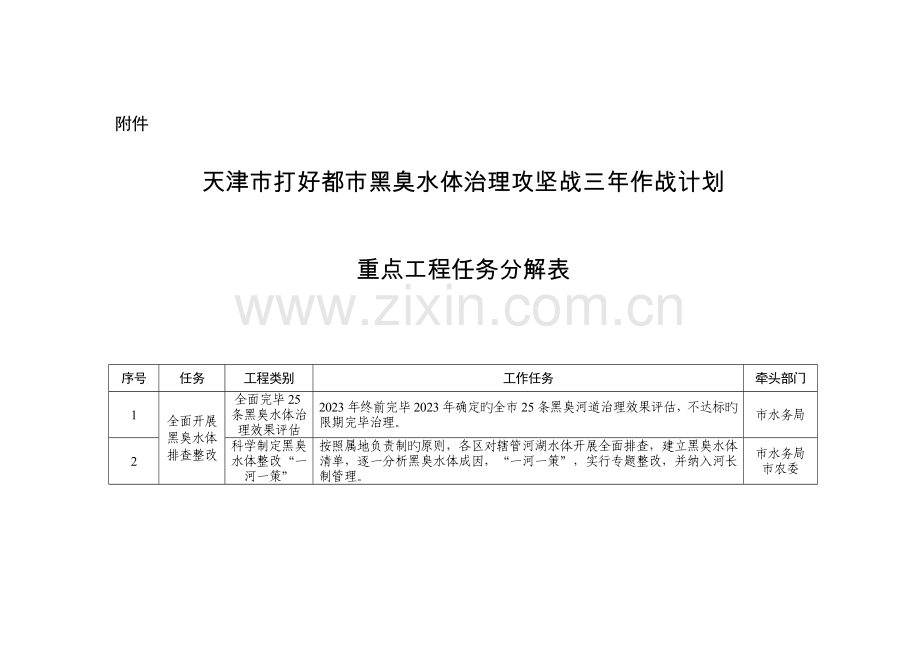 天津打好城黑臭水体治理攻坚战三年作战计划重点工程任务分解表.doc_第1页