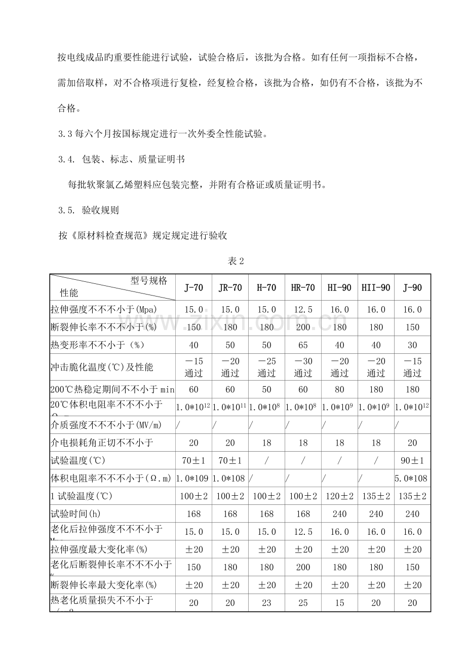 电线电缆塑料采购规范.doc_第2页