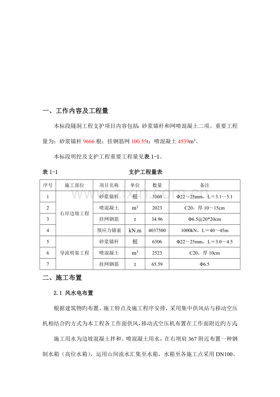 喷锚支护施工技术措施.doc_第2页