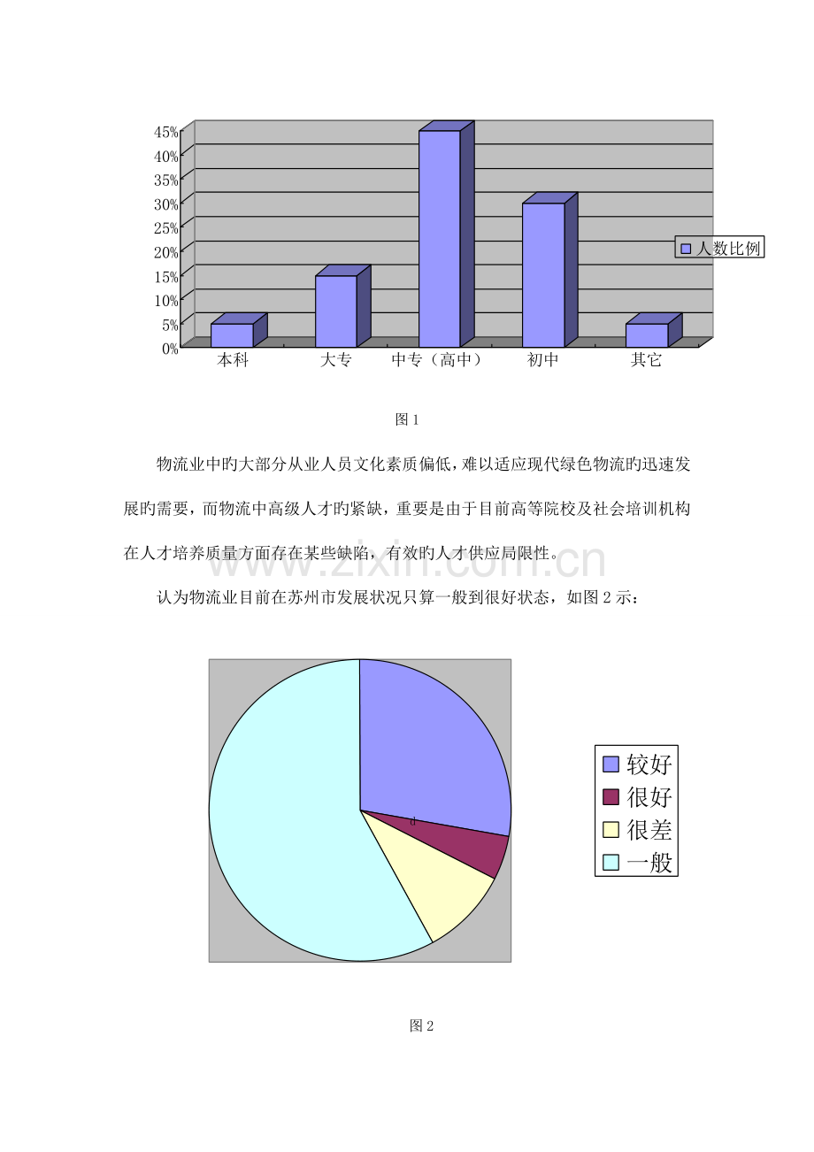 苏州市绿色物流发展现状调研报告.doc_第3页