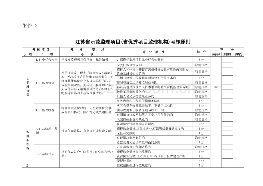 江苏省示范监理项目省优秀项目监理机构考核标准.doc_第1页