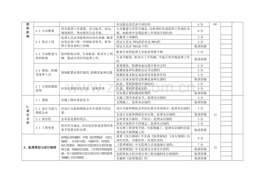 江苏省示范监理项目省优秀项目监理机构考核标准.doc_第2页