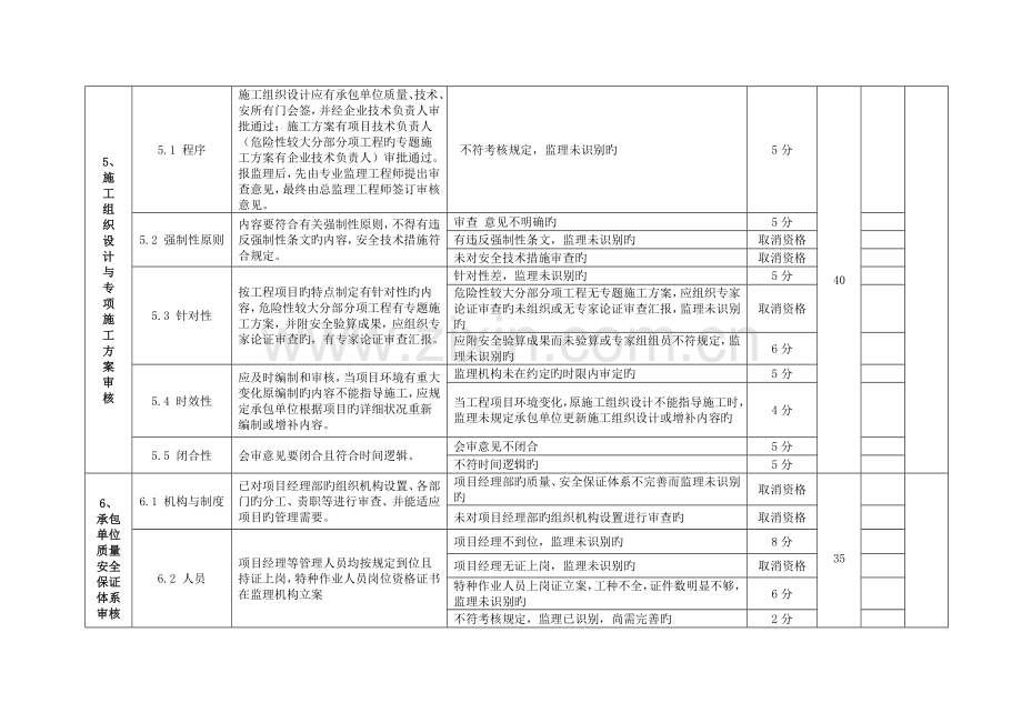 江苏省示范监理项目省优秀项目监理机构考核标准.doc_第3页