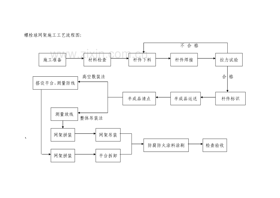 网架施工工艺流程.doc_第2页