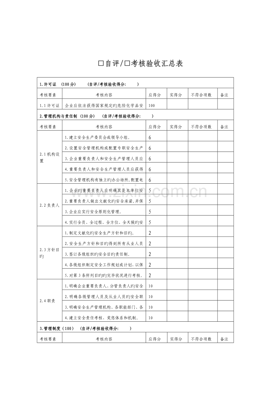 危险化学品从业单位安全标准化自评考核验收报告.doc_第3页