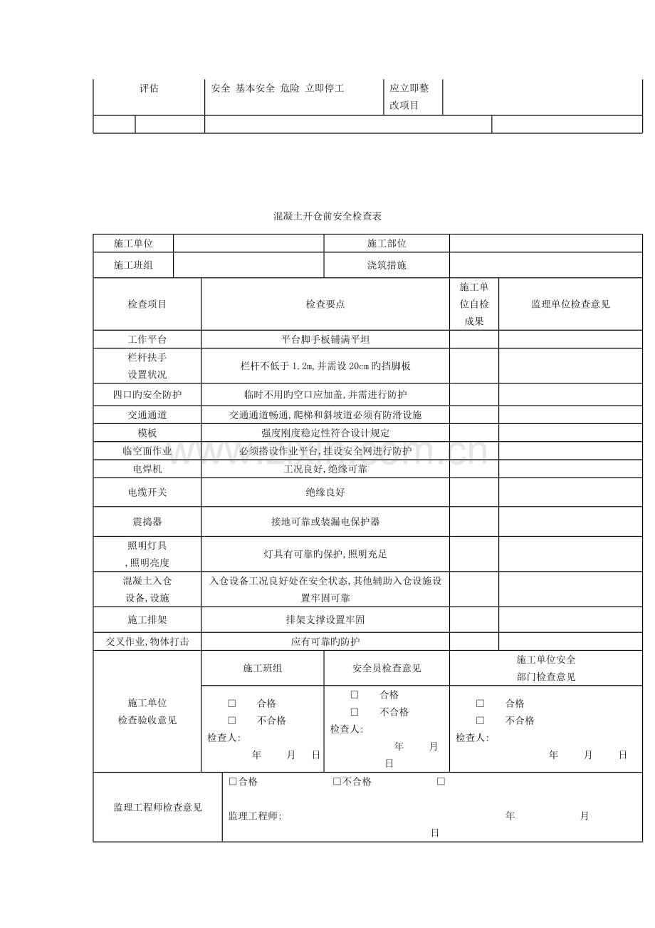 施工现场安全检查必备的八张检查表模板.docx_第2页