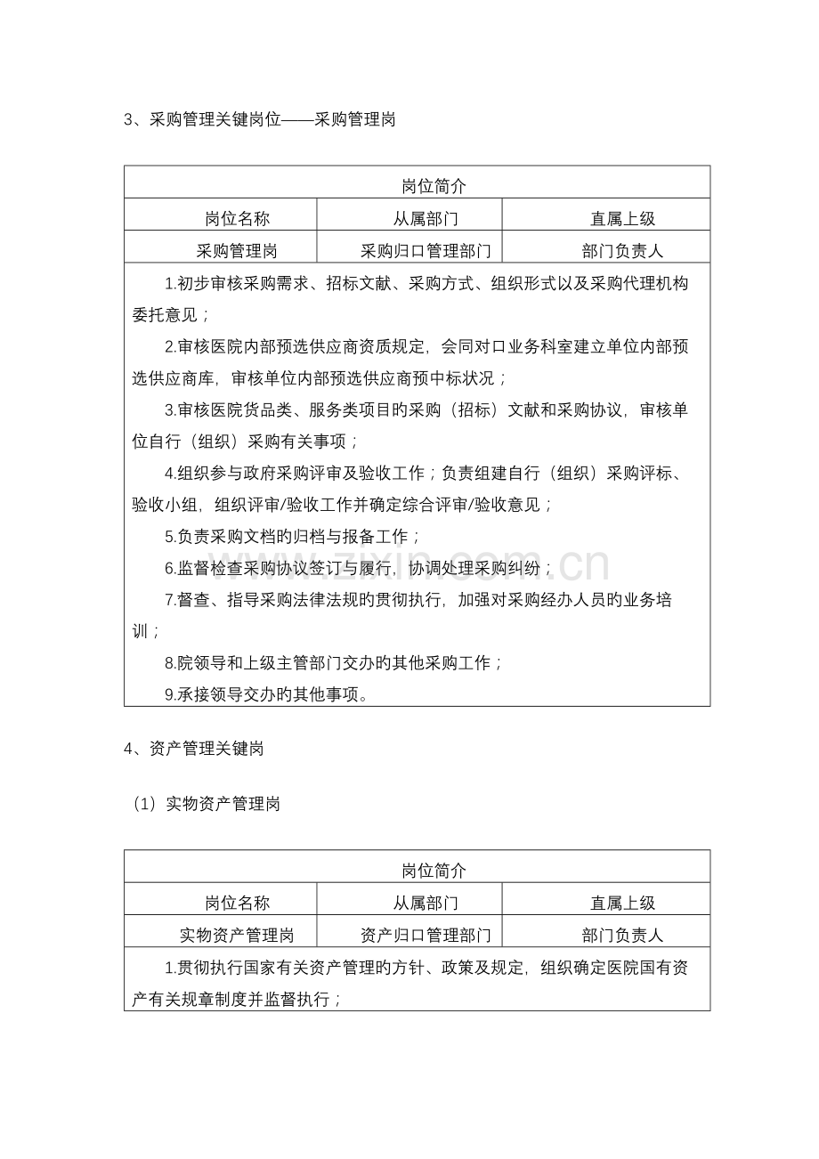 单位关键岗位职责表.docx_第3页