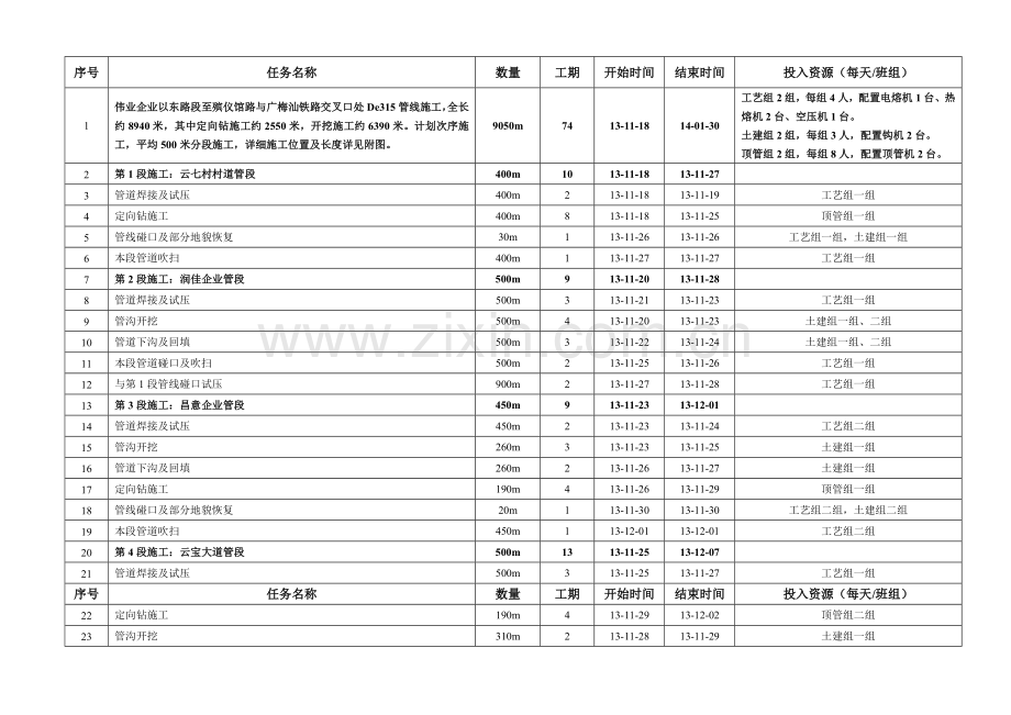 天然气管道工程施工进度计划.doc_第1页