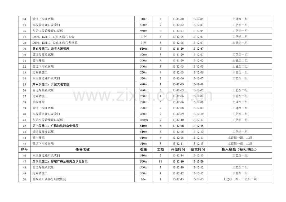 天然气管道工程施工进度计划.doc_第2页