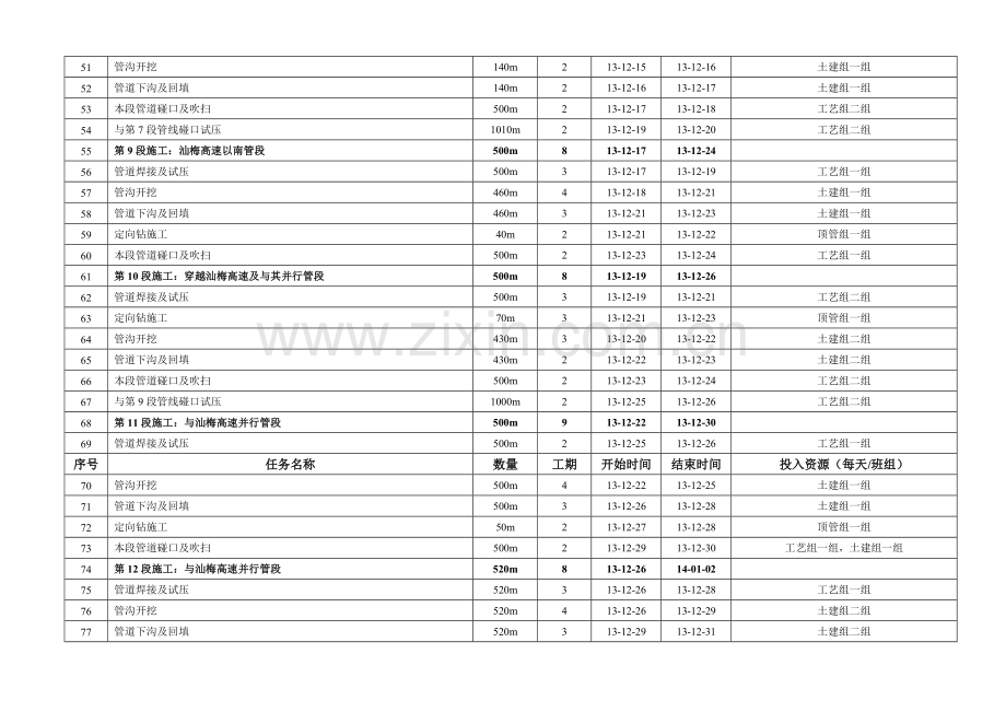 天然气管道工程施工进度计划.doc_第3页