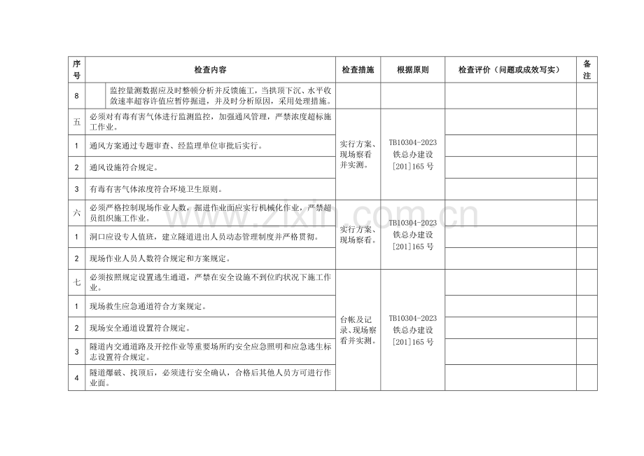 隧道施工安全九条规定专项检查表.doc_第3页