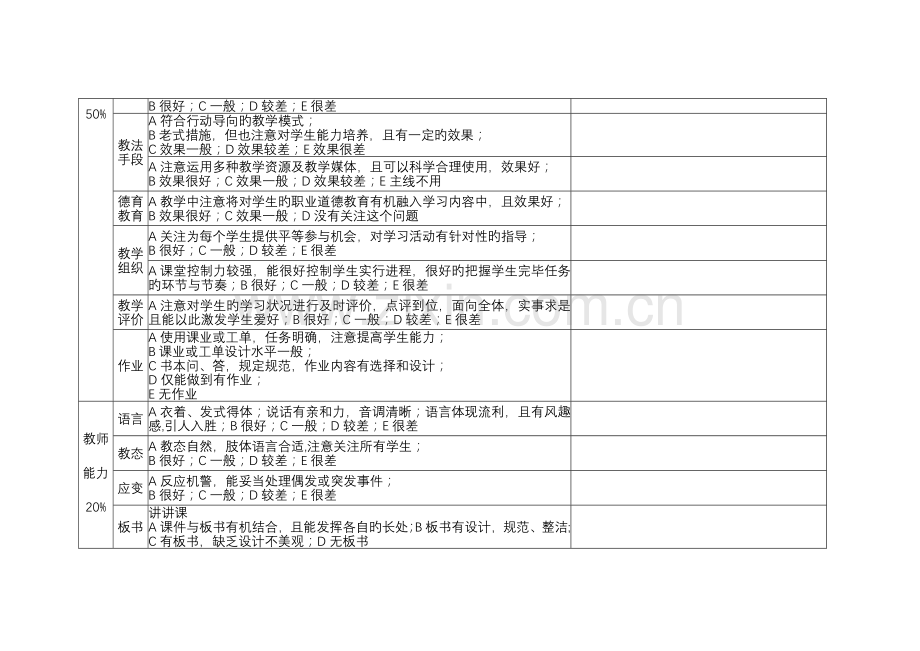 教师工作绩效考核表专家.doc_第2页