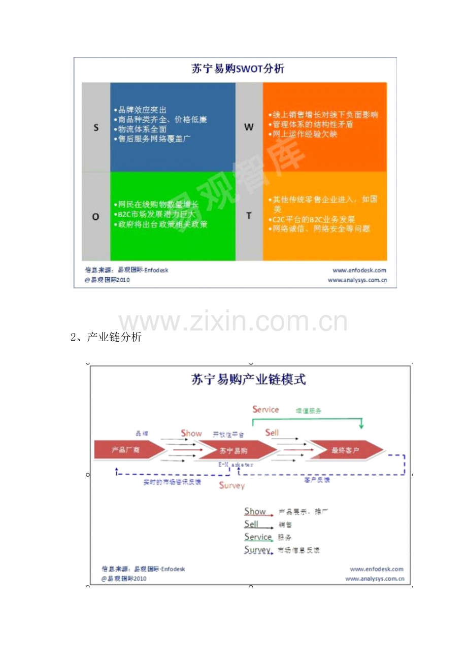 苏宁易购电子商务系统分析与设计.doc_第3页