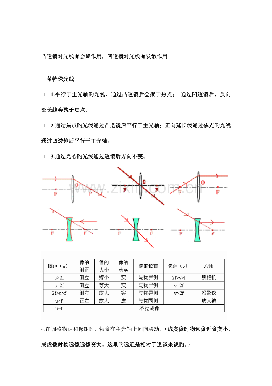 2023年初中物理透镜知识点和习题.doc_第1页