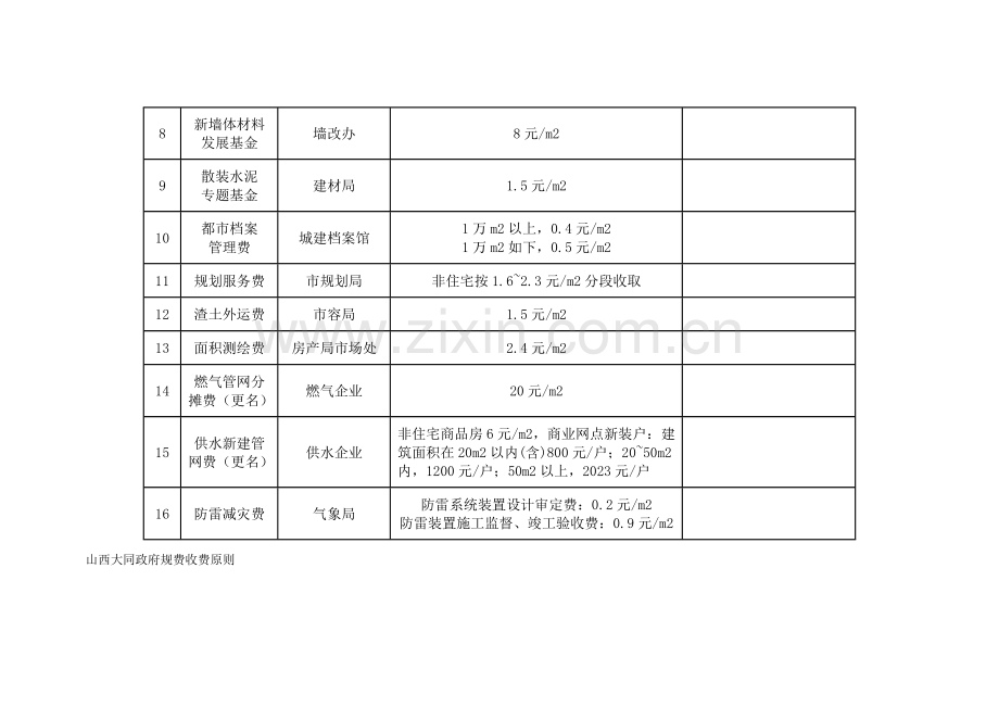 房地产开发项目规费征收标准一览表.docx_第2页