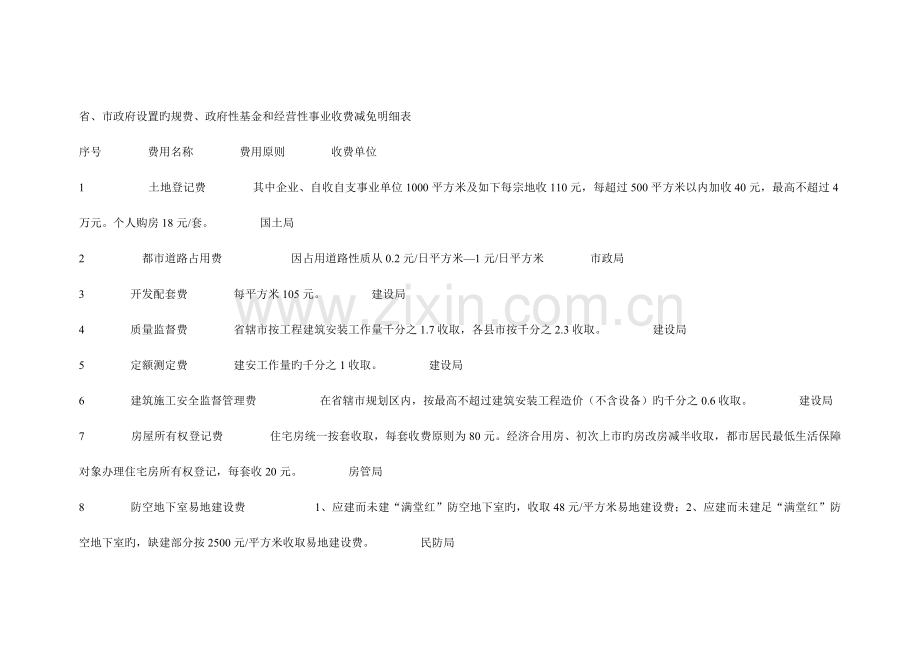 房地产开发项目规费征收标准一览表.docx_第3页