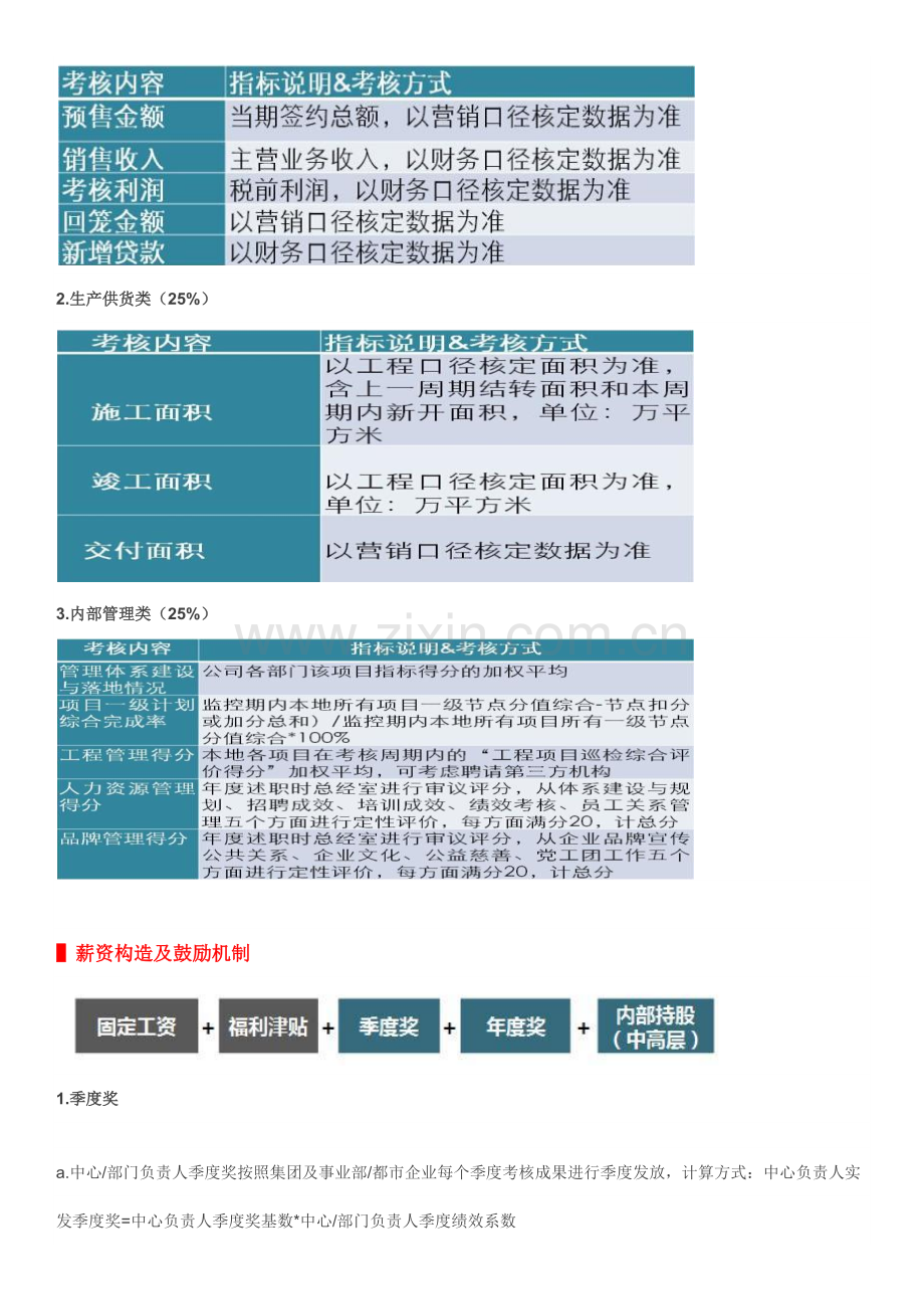 绿地的绩效考核.docx_第3页