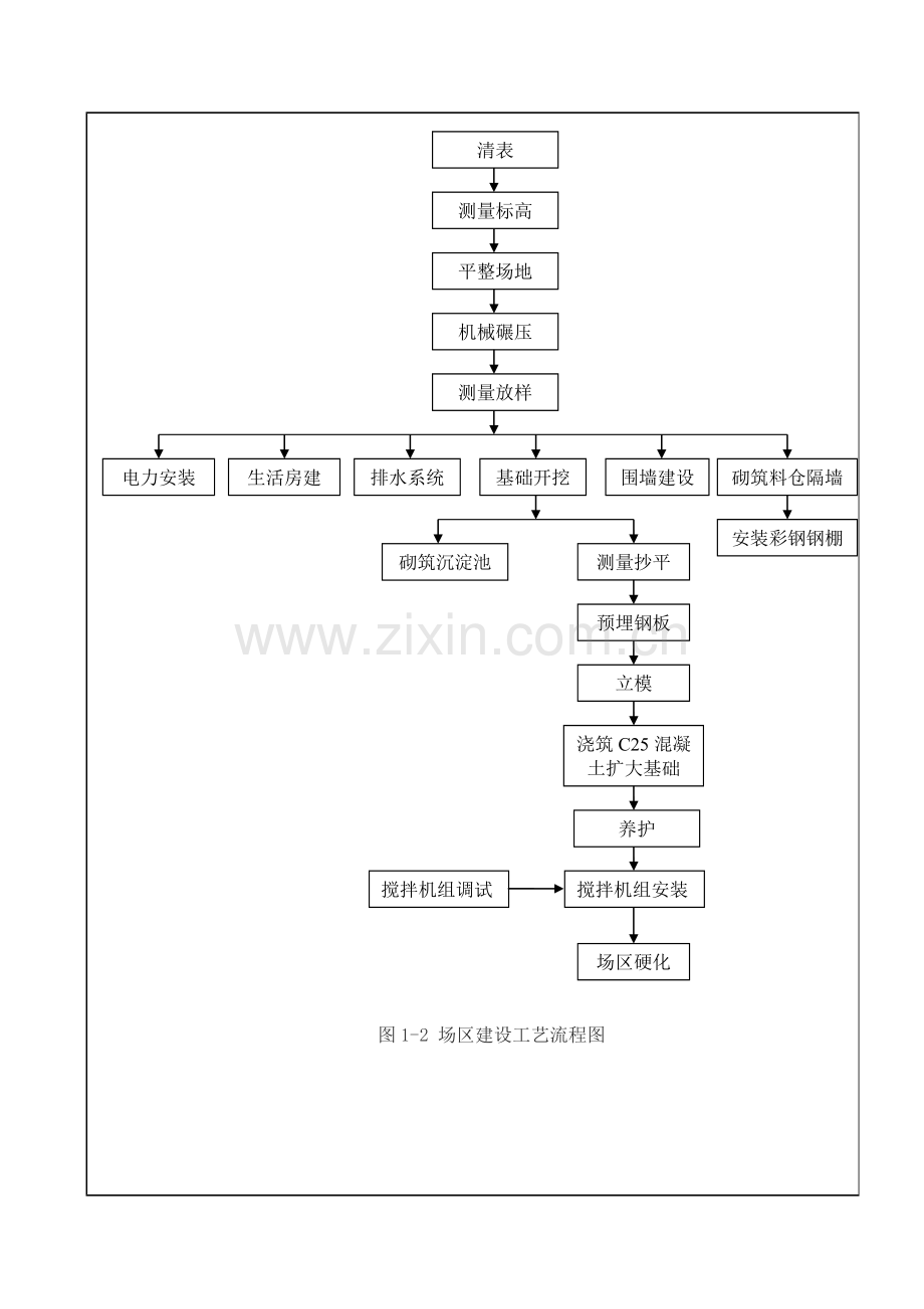 拌和站施工技术交底.doc_第2页