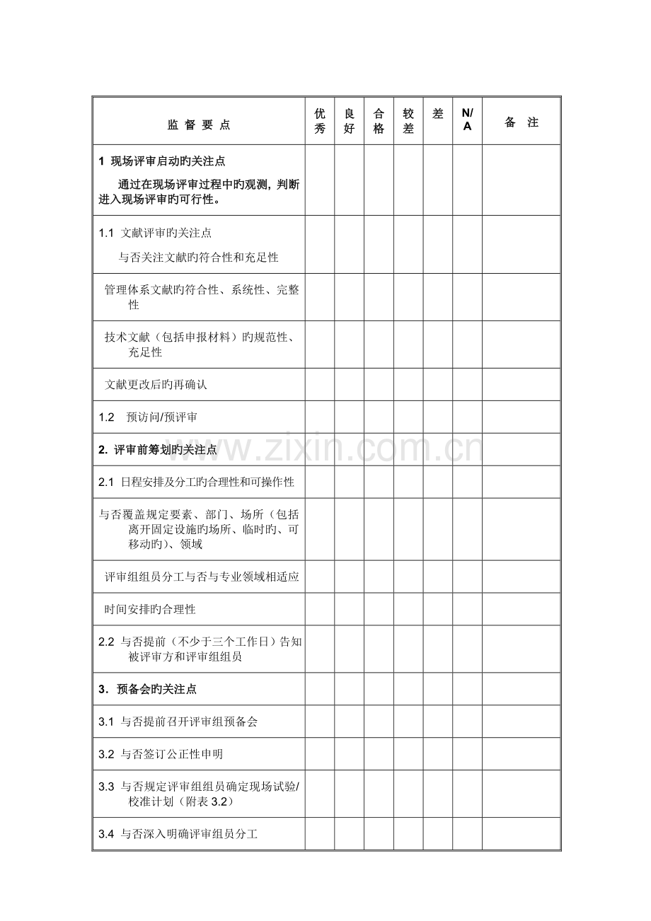 评审组长现场监督见证评价报告.doc_第3页