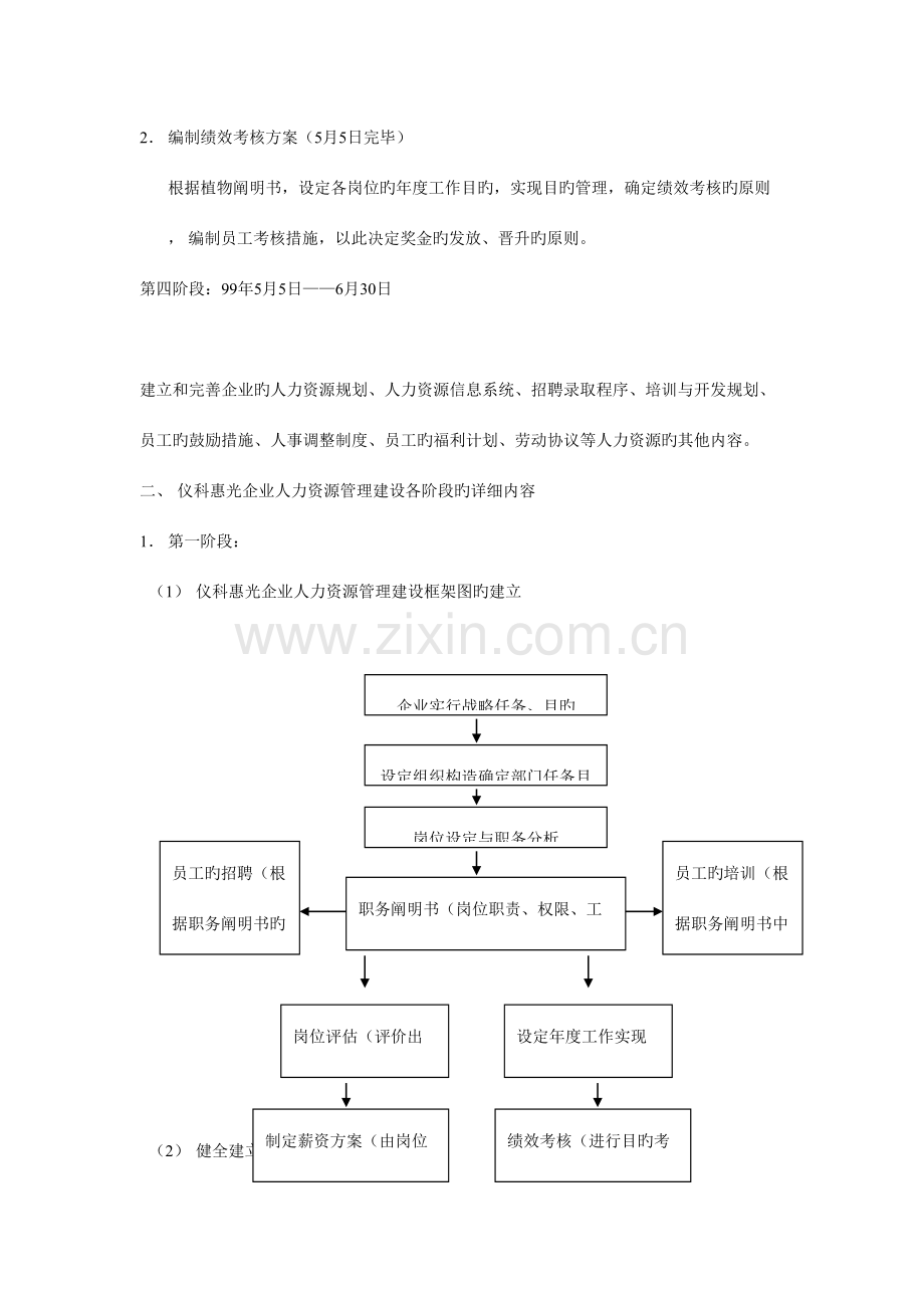 2023年人力资源全套的流程.doc_第3页