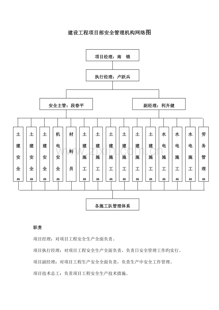 建设工程项目部安全管理机构网络.doc_第1页