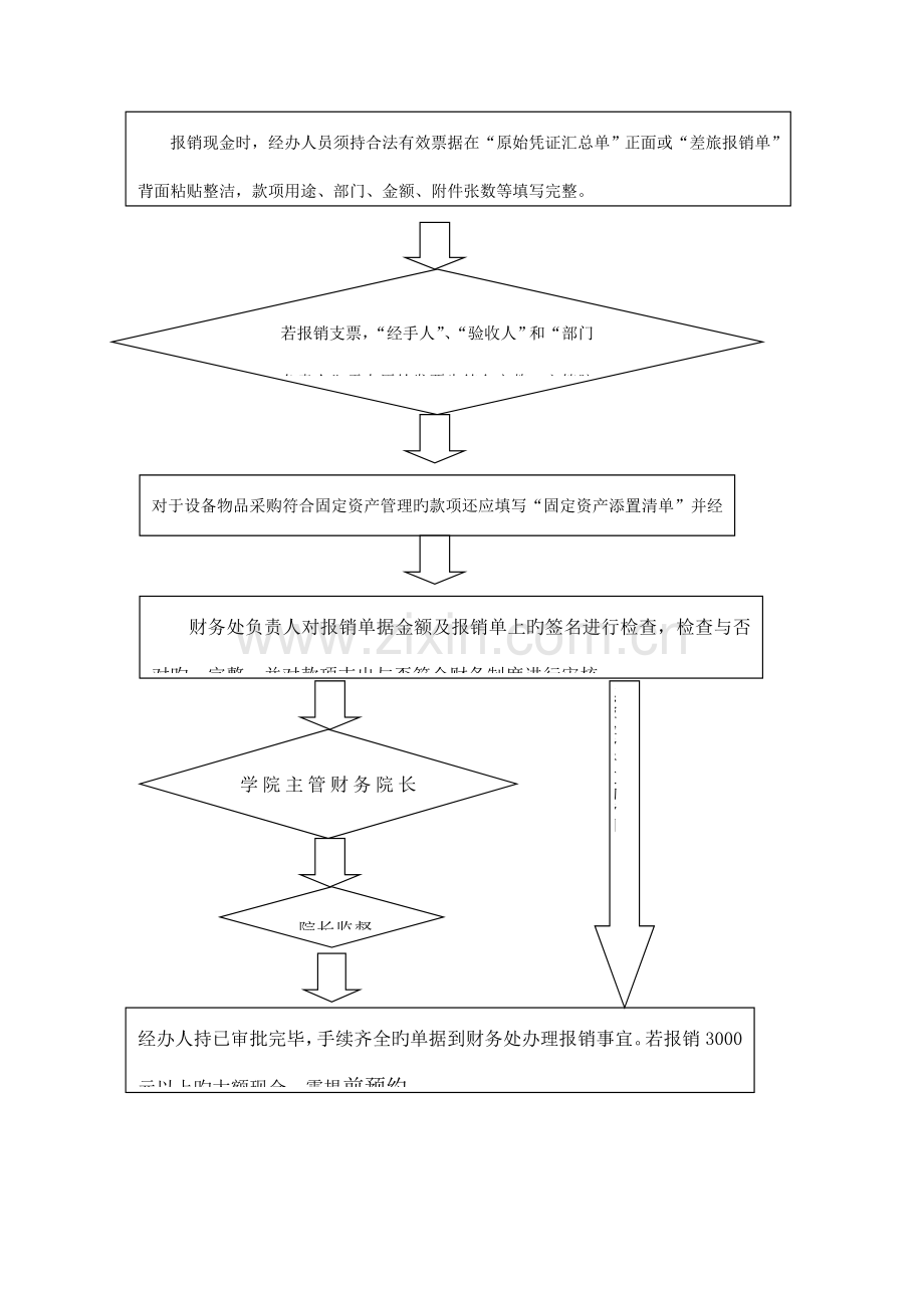 采购业务经费报销流程.doc_第2页