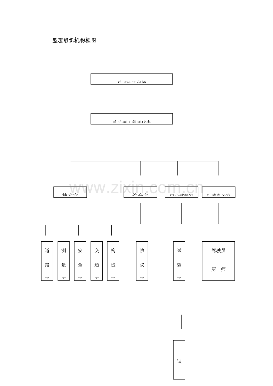 监理组织机构框图.docx_第1页