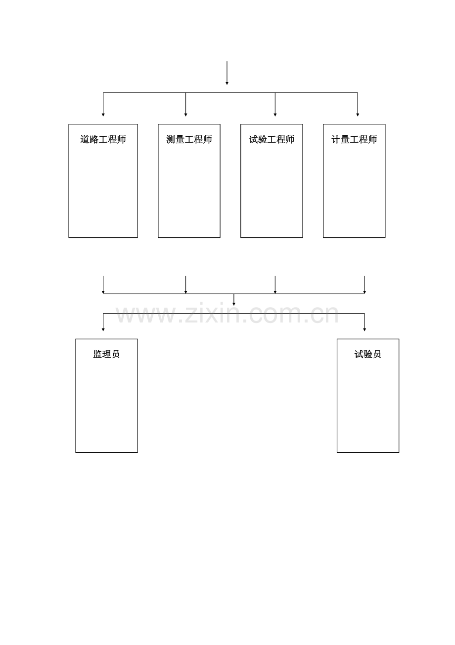 监理组织机构框图.docx_第3页