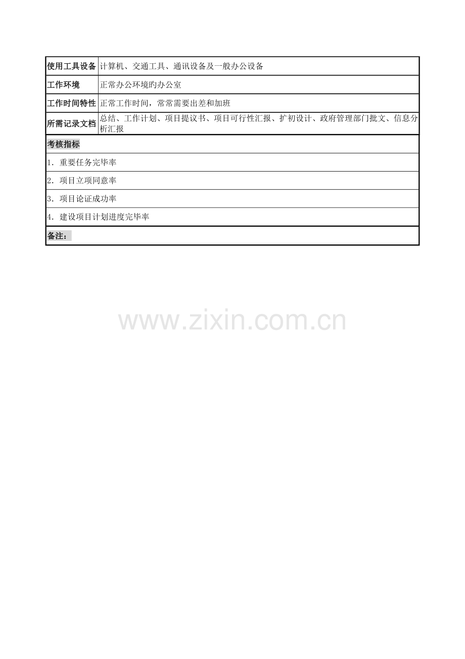 规划发展部岗位说明书.doc_第3页