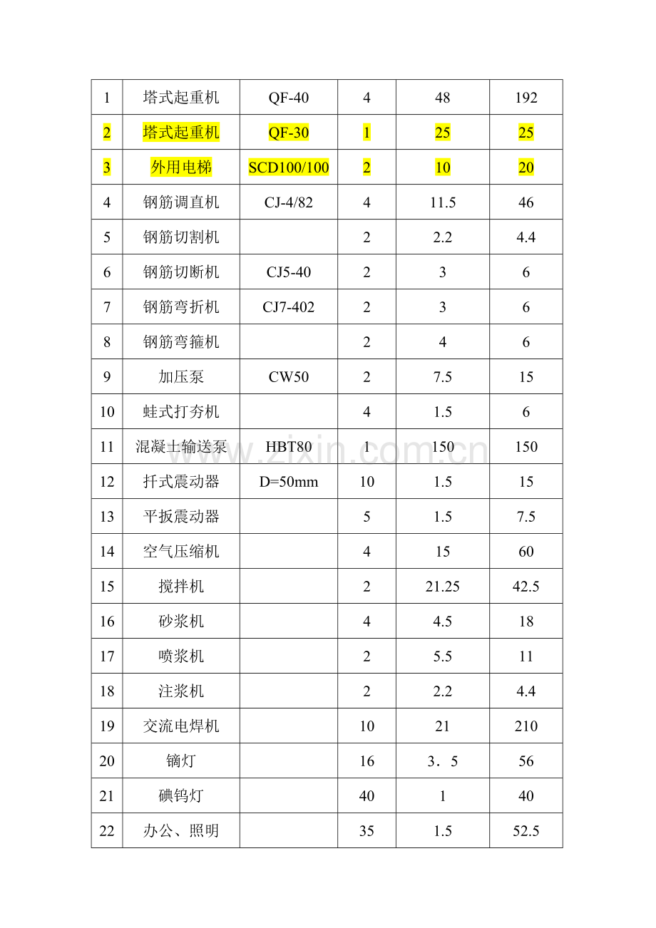 建筑工程施工现场临时用电施工方案.docx_第3页