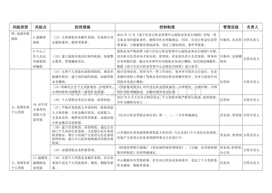 益阳住房公积金廉政风险防控实施方案.doc_第3页