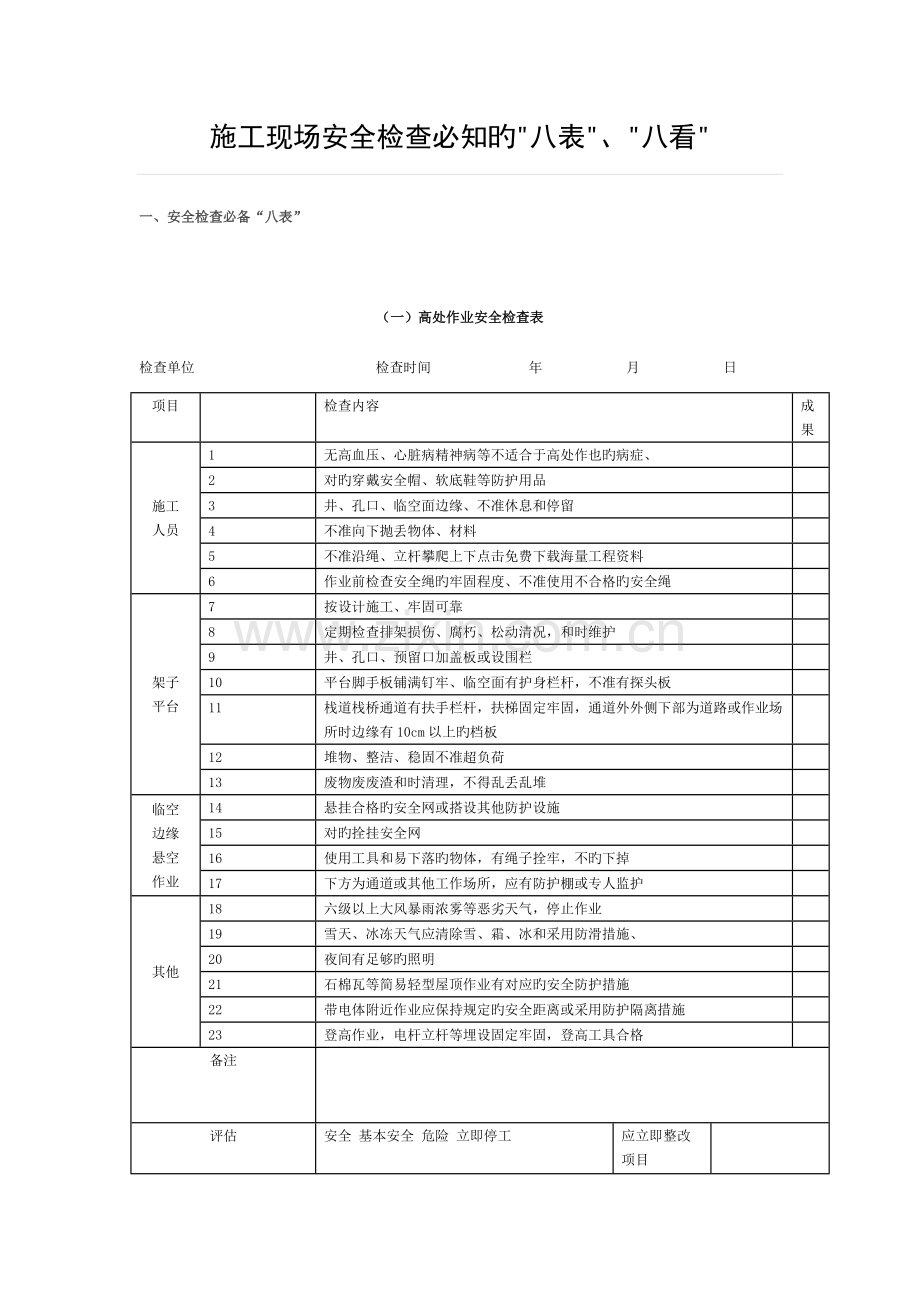 施工现场安全检查必知的八表、八看模板.docx_第1页