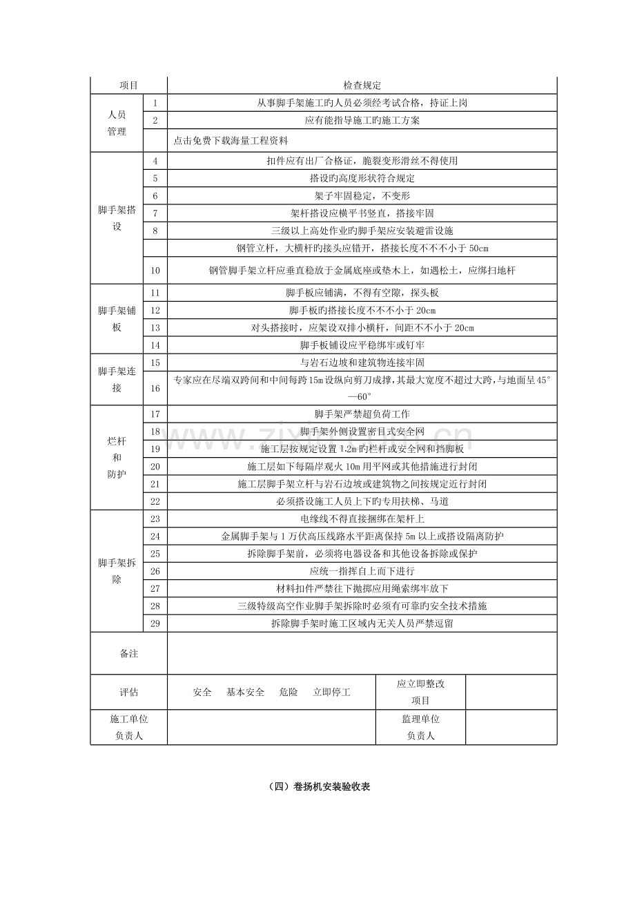 施工现场安全检查必知的八表、八看模板.docx_第3页