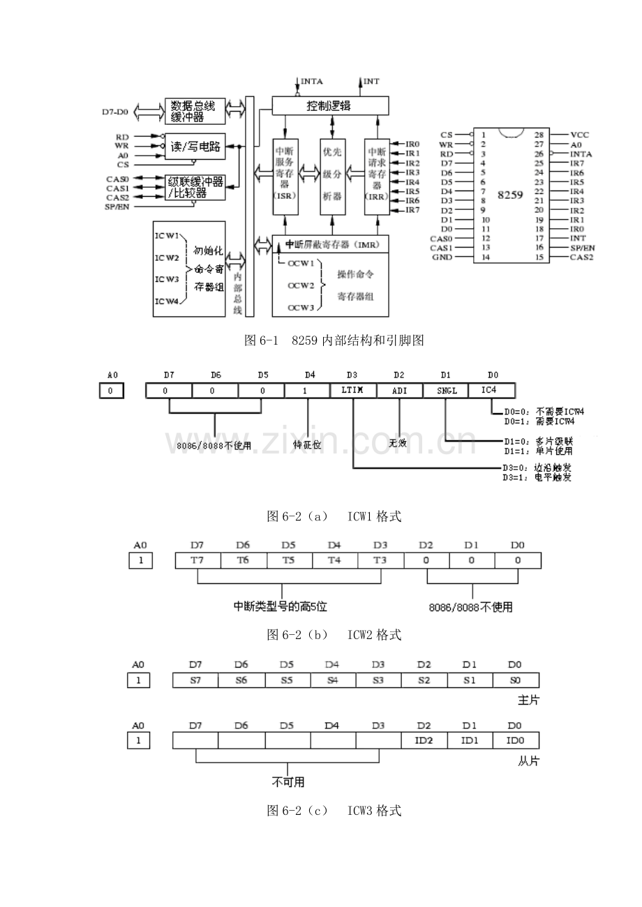 2023年《8259中断控制器实验》的实验报告.doc_第3页