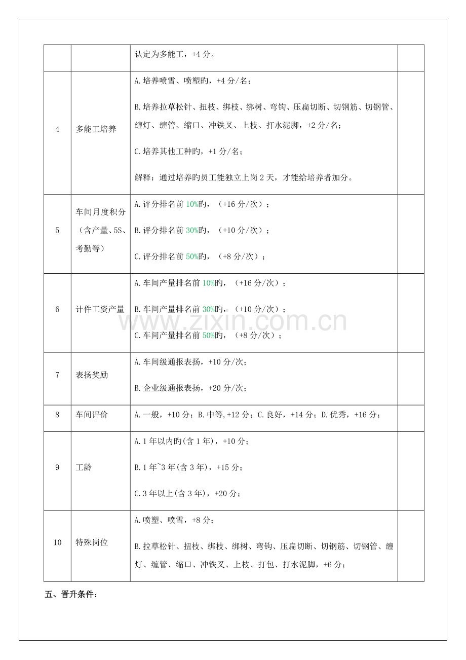 星级员工管理评定方案.docx_第2页