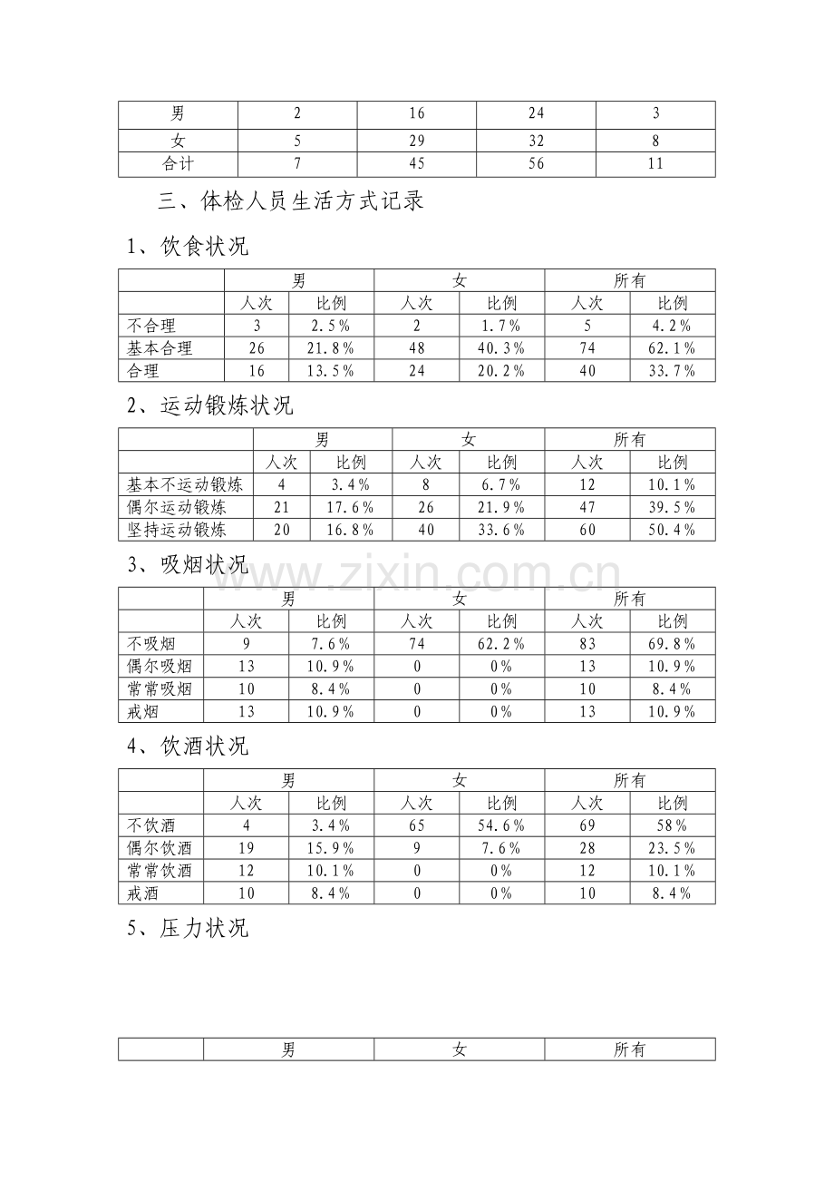 健康问题评估分析及干预措施.doc_第2页