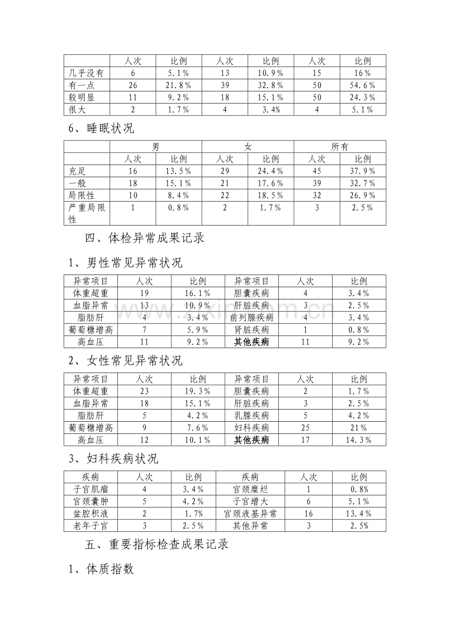 健康问题评估分析及干预措施.doc_第3页