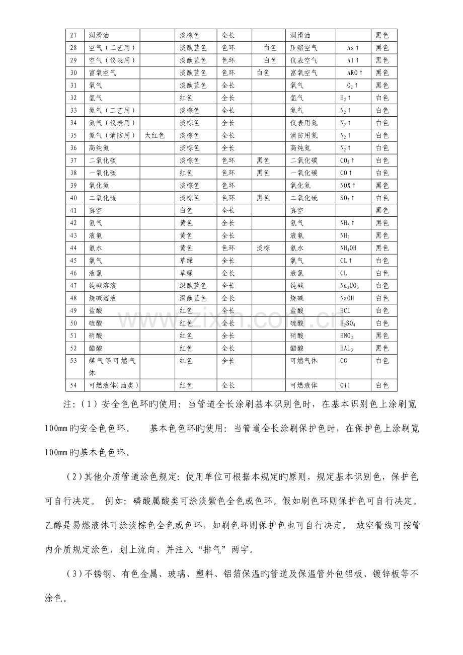 设备管道标示管理规定.doc_第3页