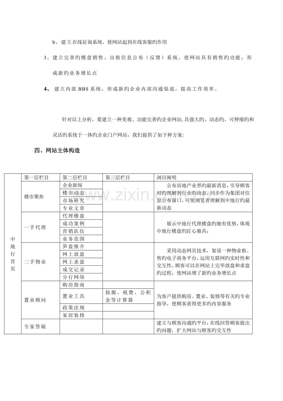 房地产代理有限公司网站建设方案.doc_第2页