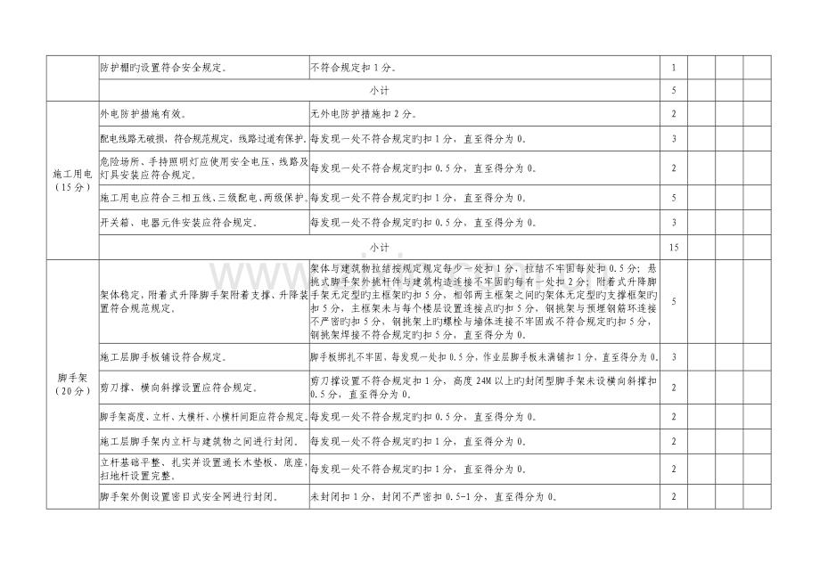 安全文明施工评分表安监站.doc_第3页