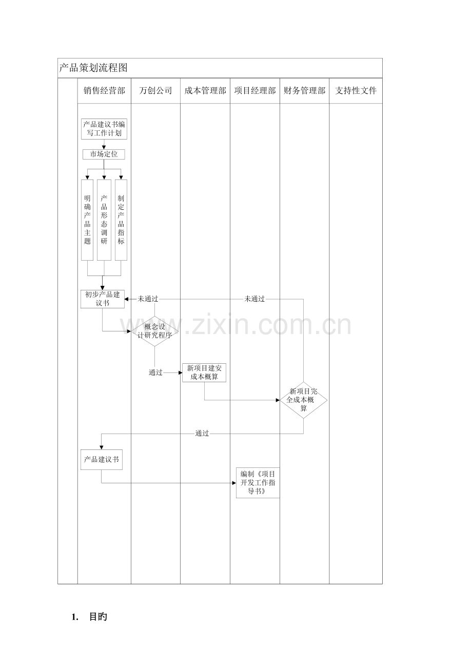 万科房地产项目产品定位策划程序.doc_第3页