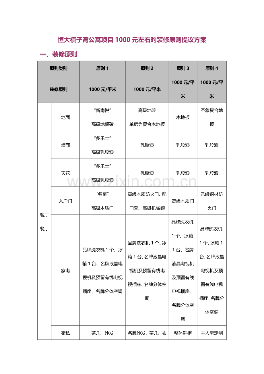 公寓项目元精装修标准.doc_第1页