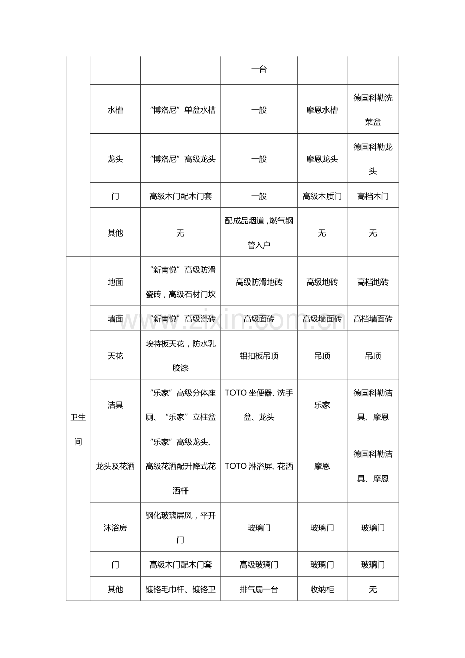 公寓项目元精装修标准.doc_第3页