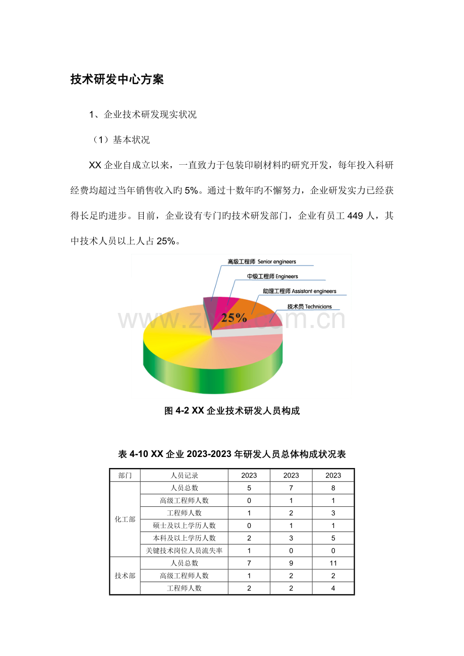 技术研发中心方案.doc_第1页