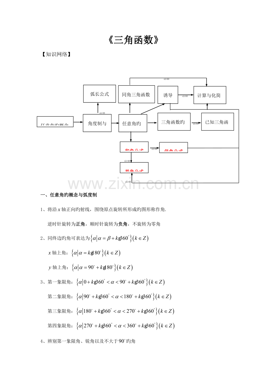 2023年三角函数知识点归纳总结.doc_第1页