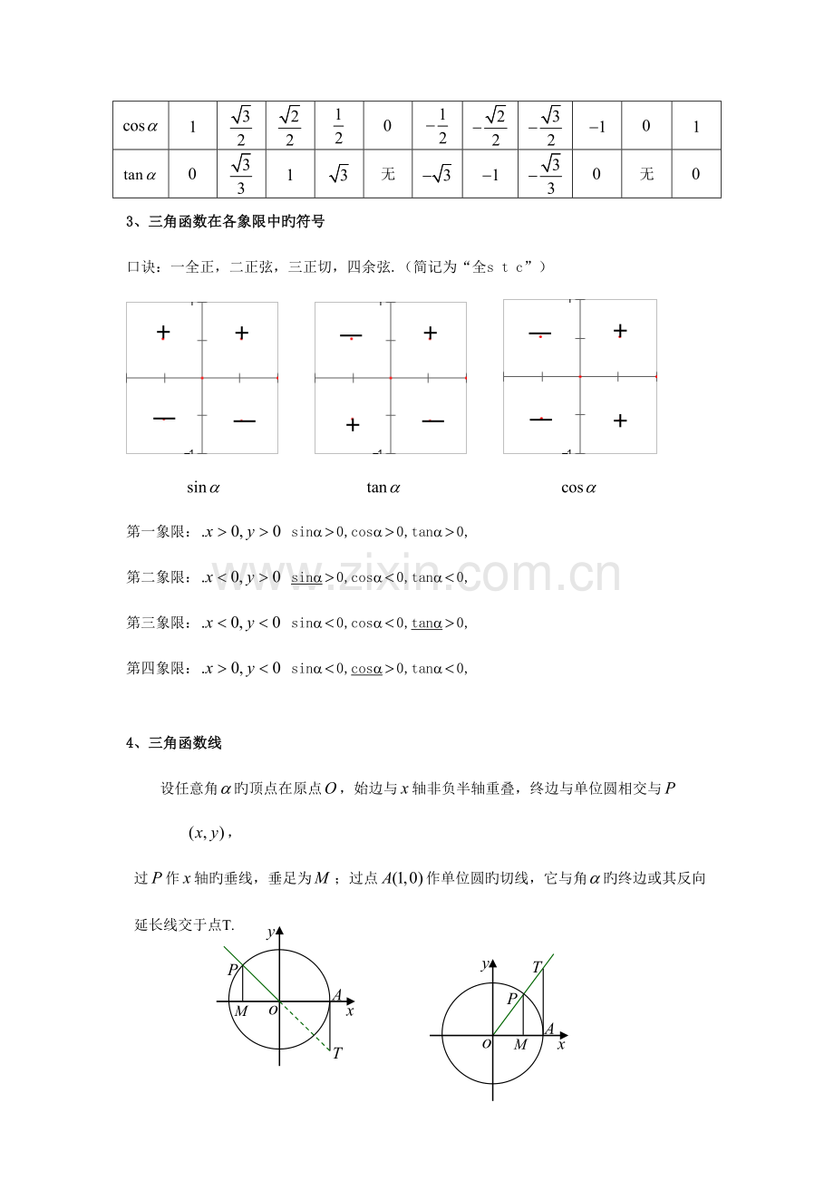 2023年三角函数知识点归纳总结.doc_第3页