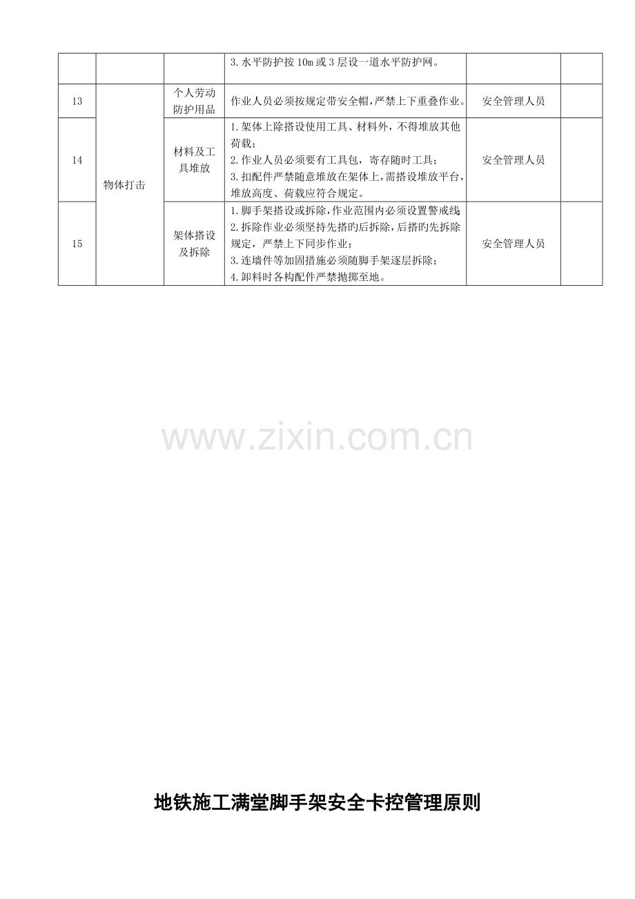 地铁施工脚手架满堂脚手架安全卡控管理标准.docx_第2页