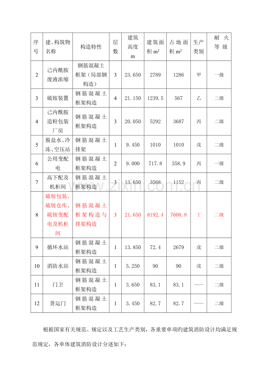 建筑消防专篇修改.doc_第2页