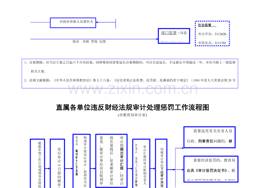 吊销办学许可证没收违法所得工作流程图.doc_第3页